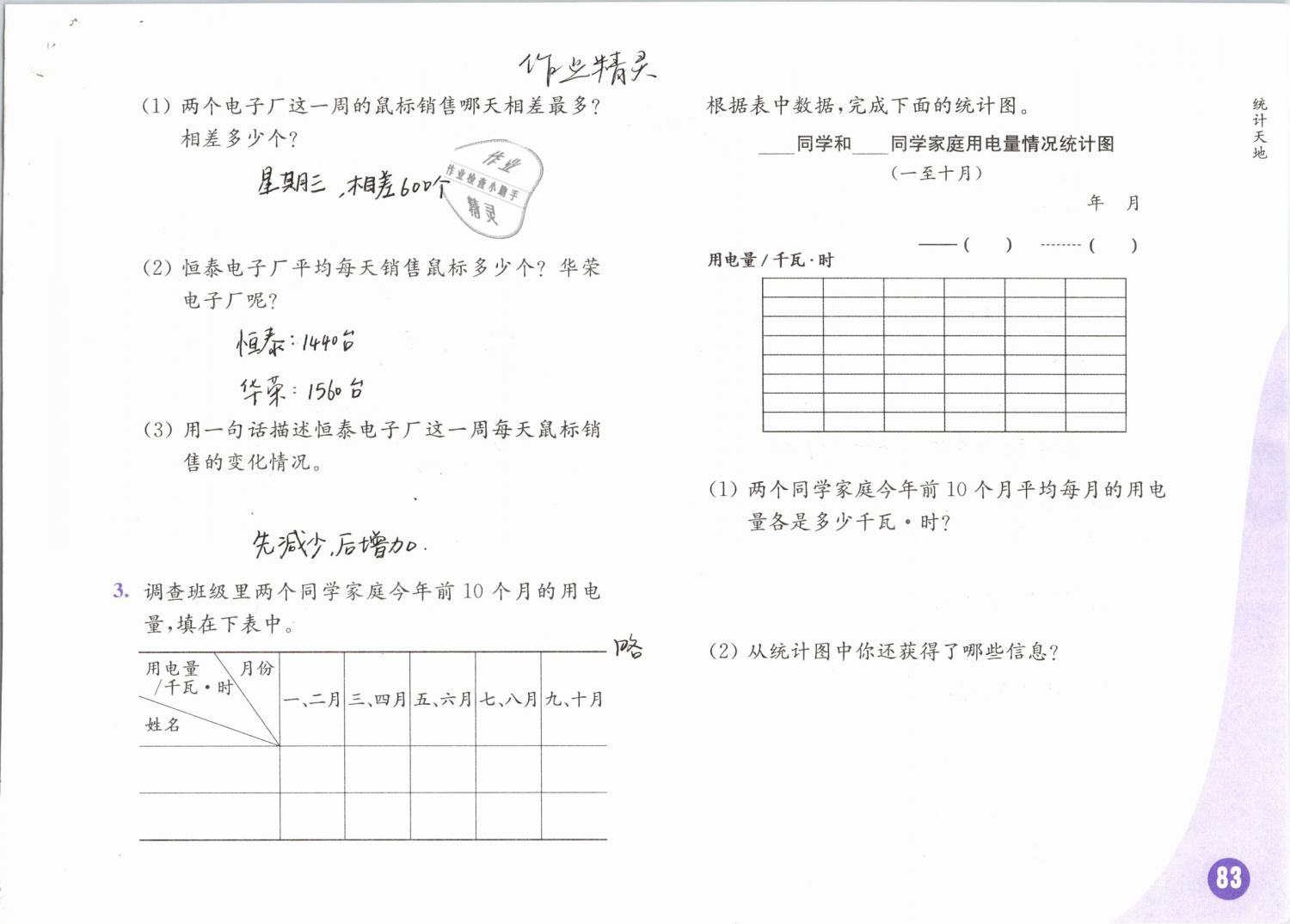 2019年練習(xí)與測(cè)試小學(xué)數(shù)學(xué)五年級(jí)下冊(cè)蘇教版 參考答案第83頁