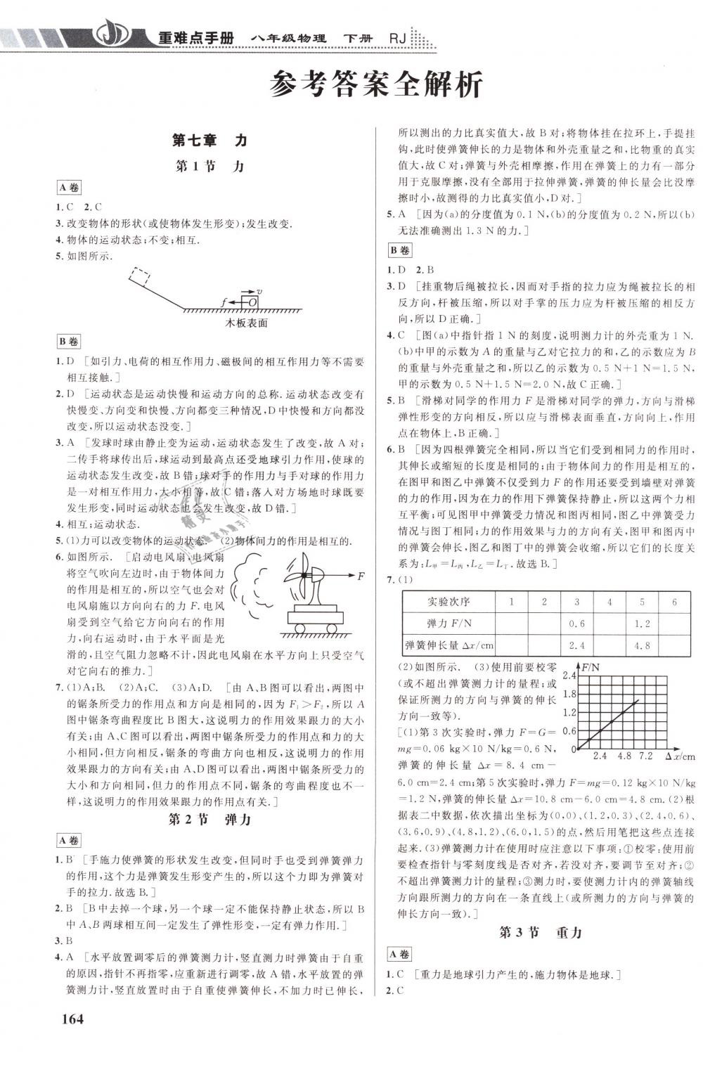 2019年重難點手冊八年級物理下冊人教版 第1頁