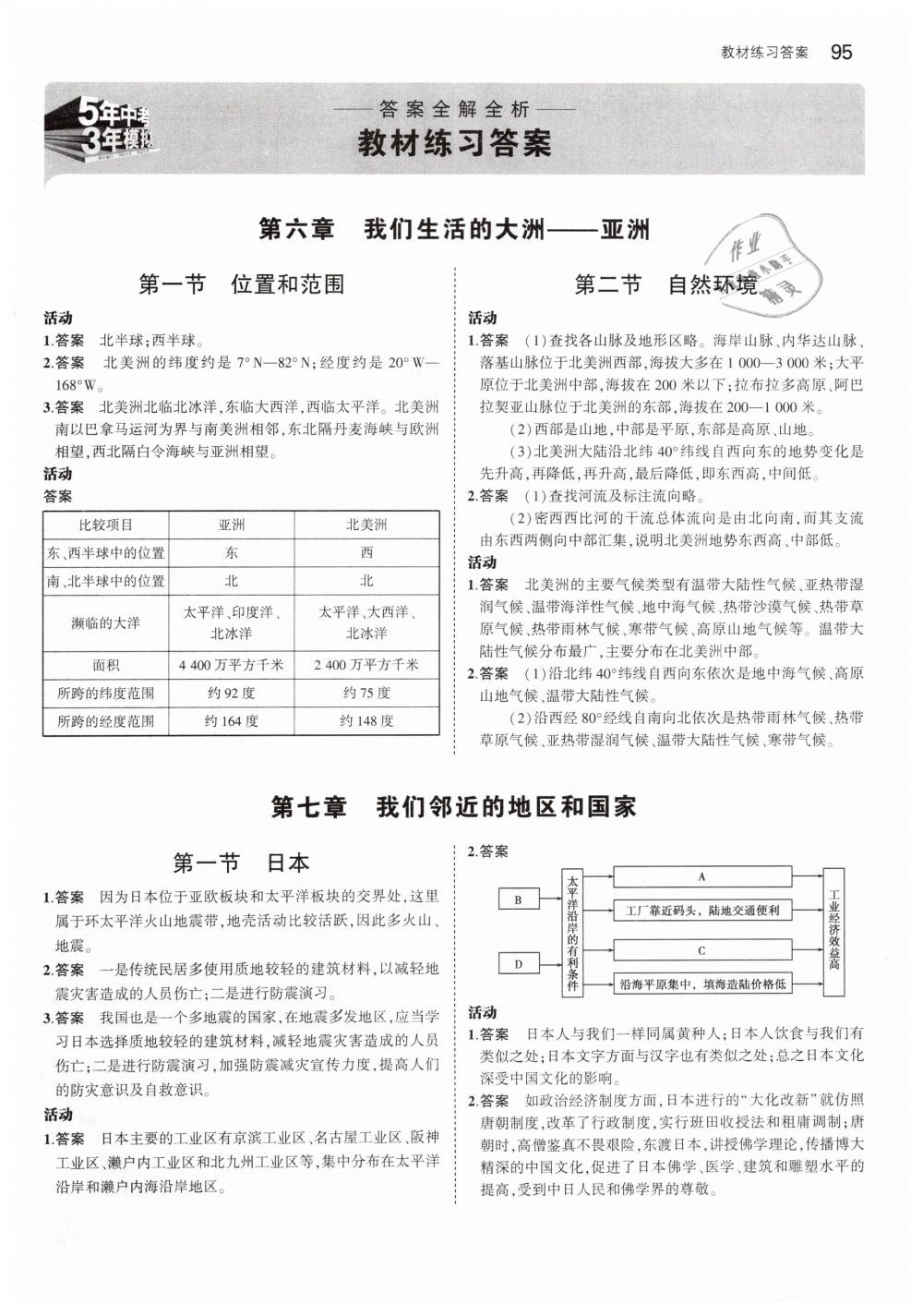 2019年教材課本七年級地理下冊人教版 第1頁