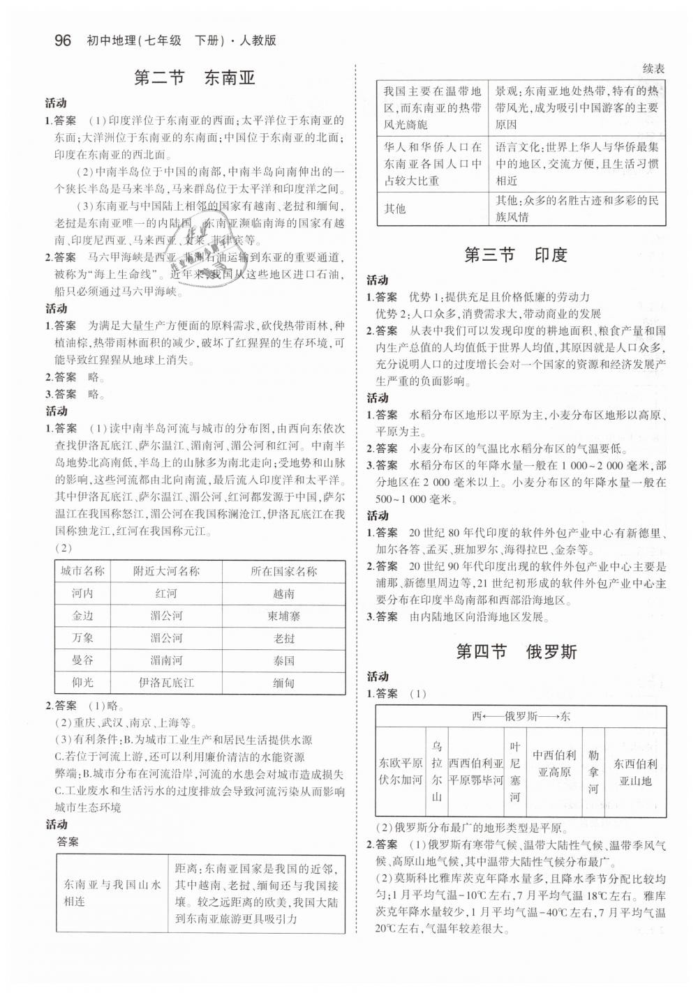 2019年教材課本七年級(jí)地理下冊(cè)人教版 第2頁(yè)