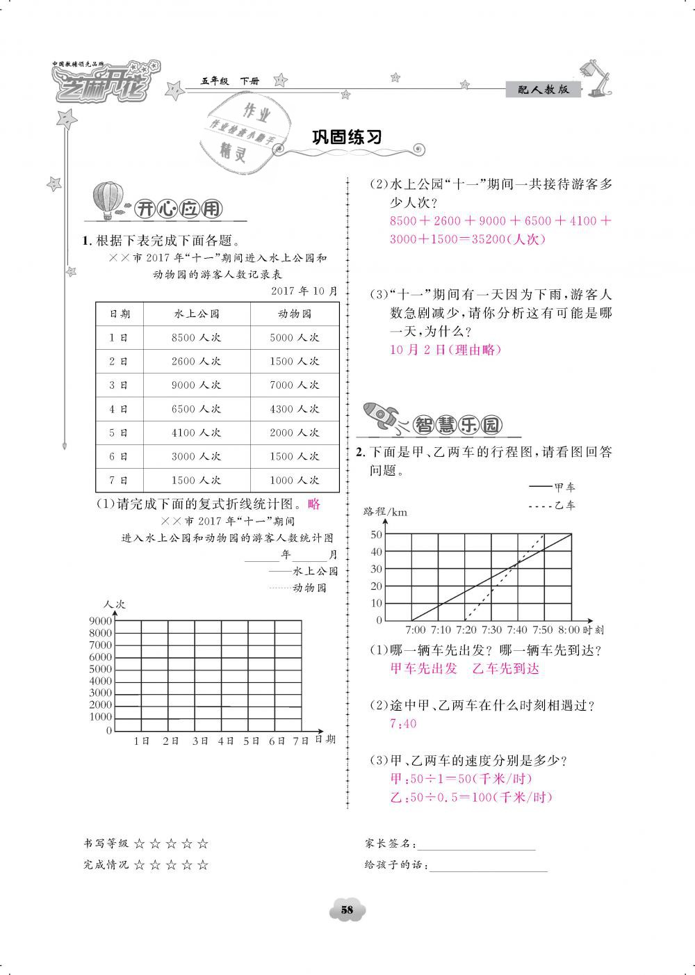 2019年領航新課標練習冊五年級數(shù)學下冊人教版 第58頁