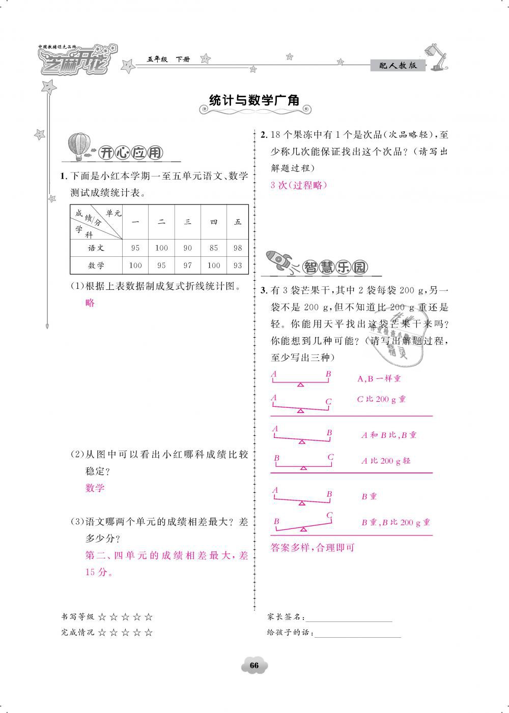 2019年領(lǐng)航新課標(biāo)練習(xí)冊五年級數(shù)學(xué)下冊人教版 第66頁