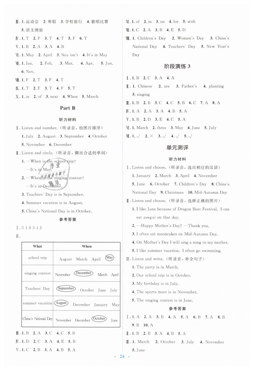 2019年人教金學(xué)典同步解析與測評學(xué)考練五年級英語下冊人教版 第4頁