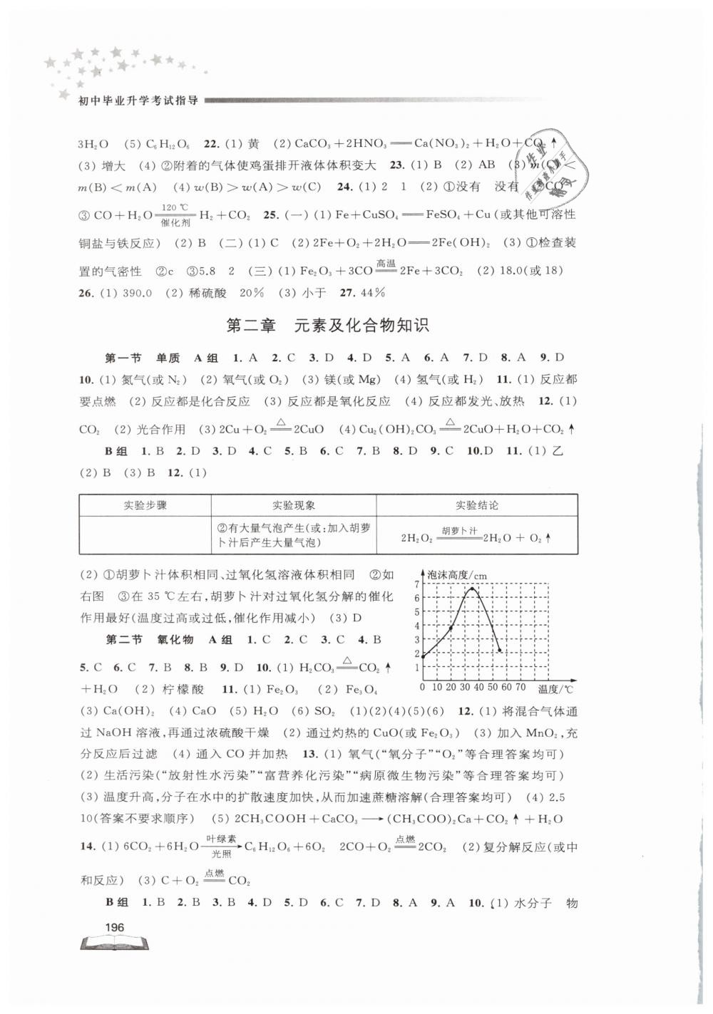 2019年初中毕业升学考试指导化学 第4页