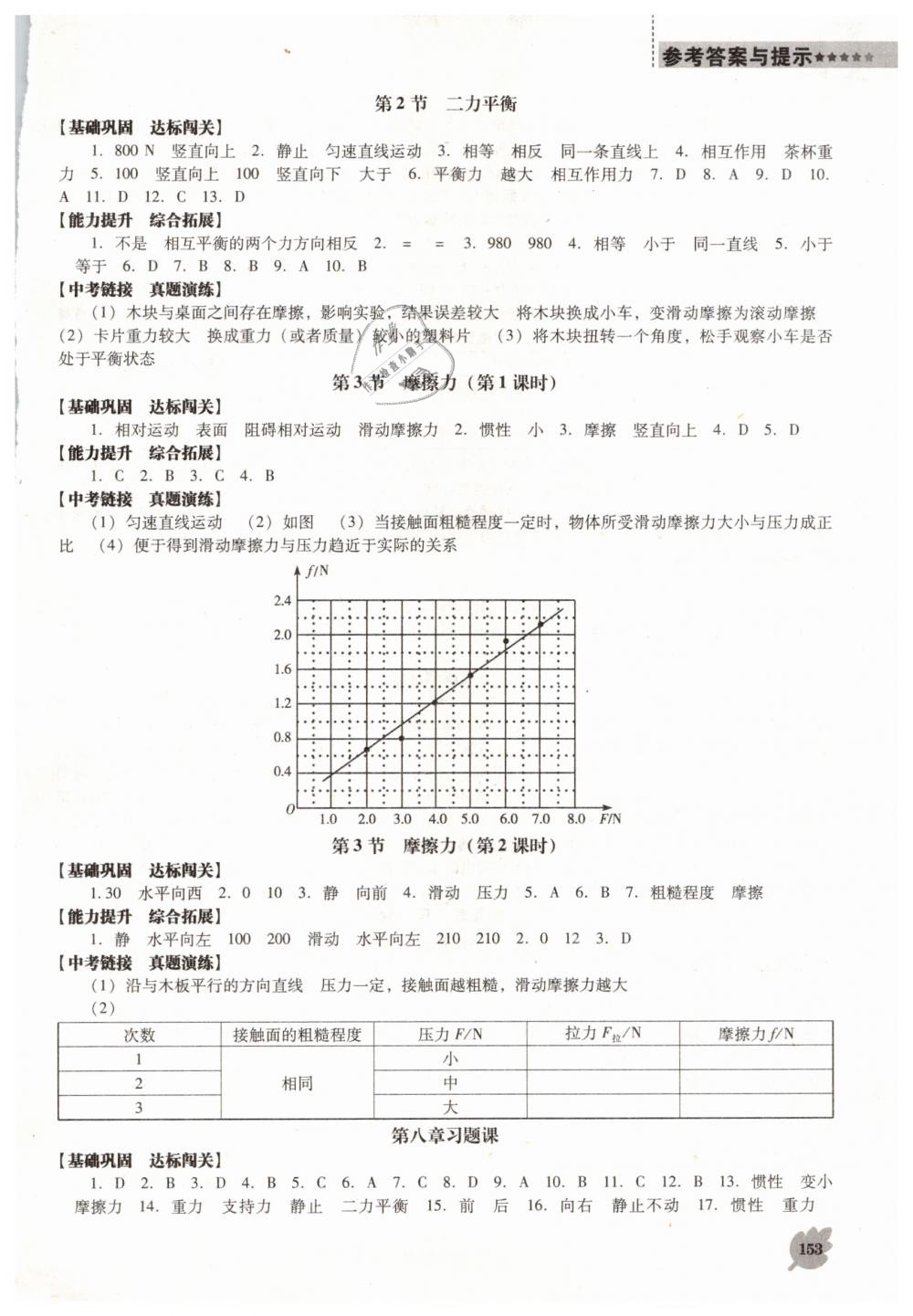 2019年新课程物理能力培养八年级下册人教版D版 第3页