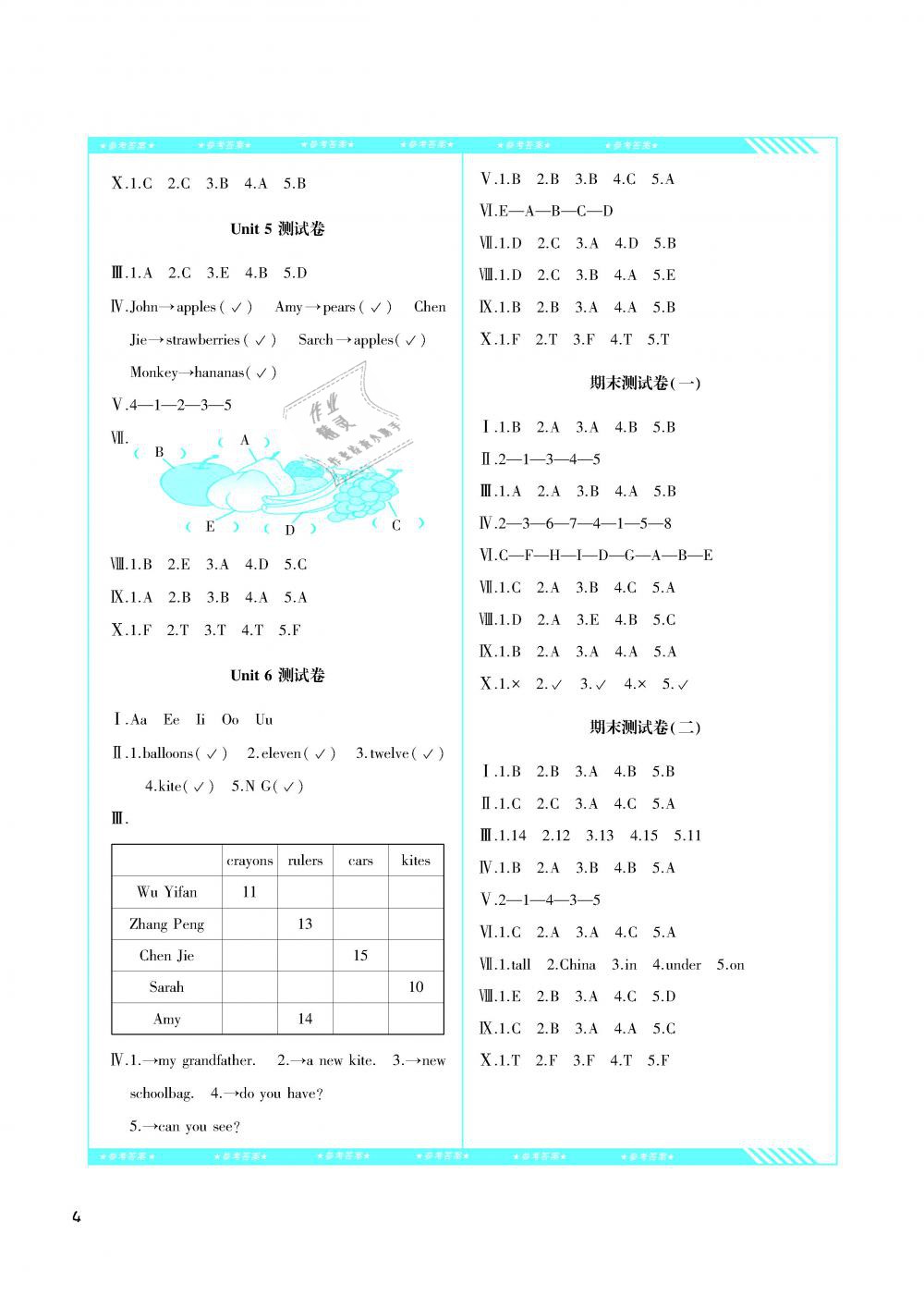 2019年課程基礎(chǔ)訓(xùn)練三年級(jí)英語下冊(cè)人教版湖南少年兒童出版社 第4頁