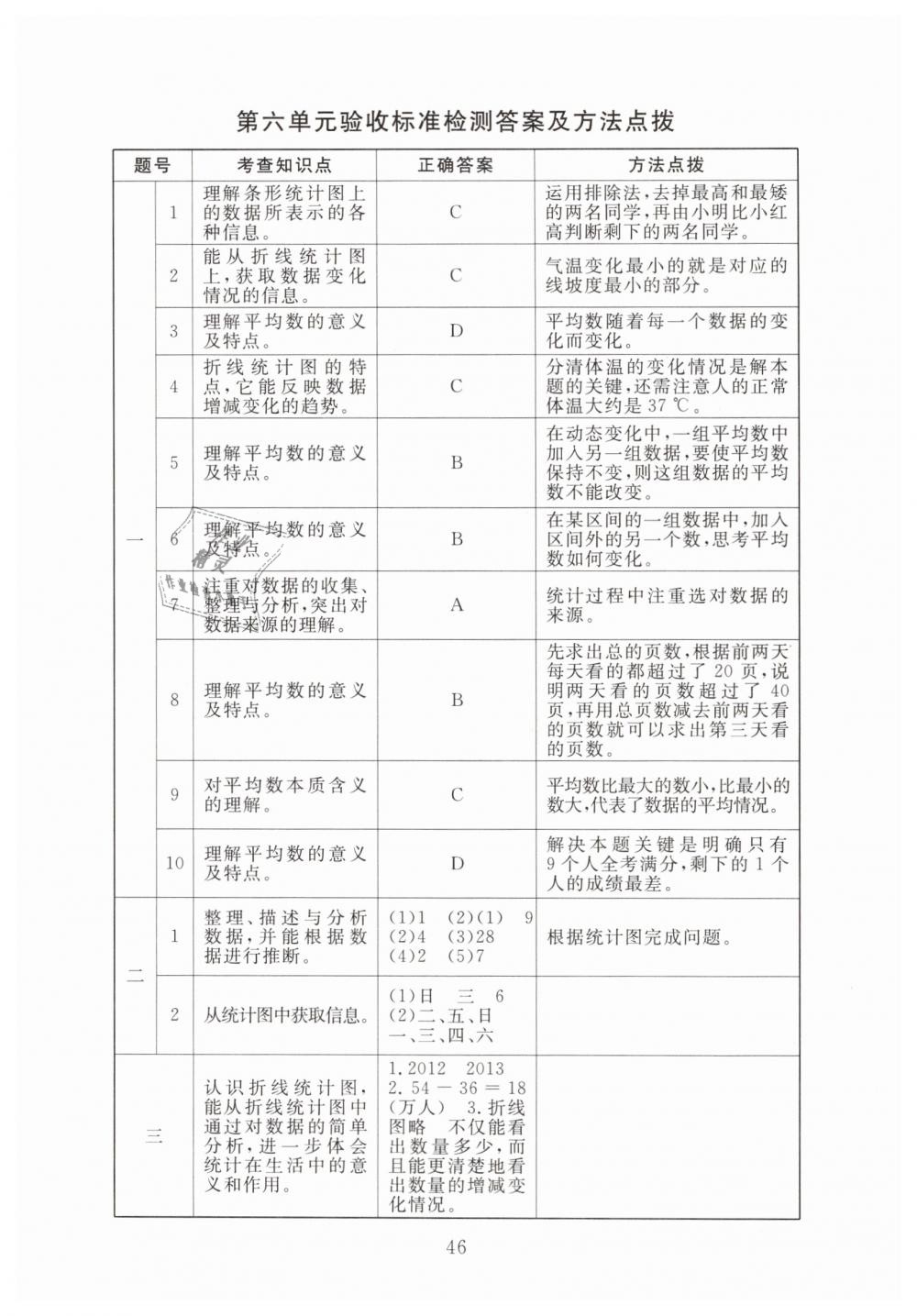 2019年海淀名師伴你學同步學練測四年級數(shù)學下冊北師大版 第18頁