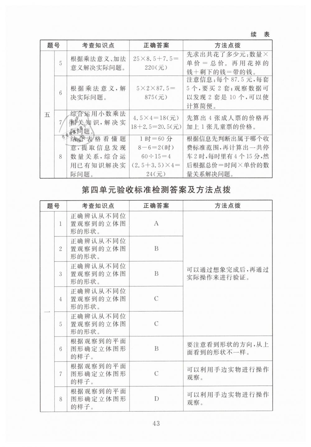 2019年海淀名師伴你學(xué)同步學(xué)練測(cè)四年級(jí)數(shù)學(xué)下冊(cè)北師大版 第15頁(yè)