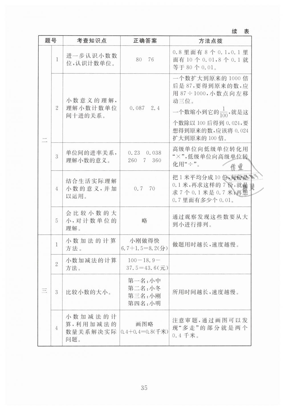 2019年海淀名師伴你學同步學練測四年級數學下冊北師大版 第7頁