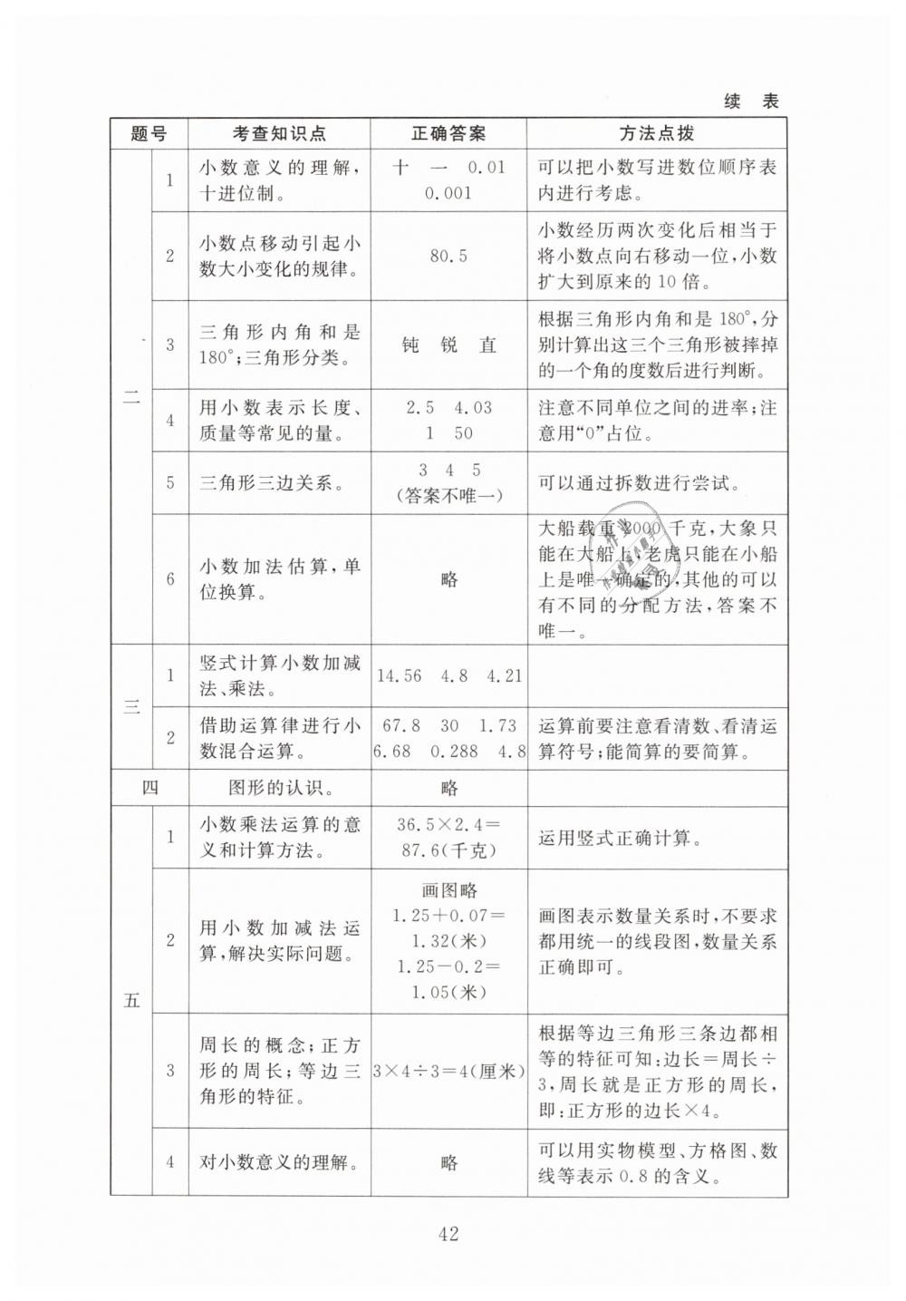 2019年海淀名師伴你學(xué)同步學(xué)練測(cè)四年級(jí)數(shù)學(xué)下冊(cè)北師大版 第14頁(yè)