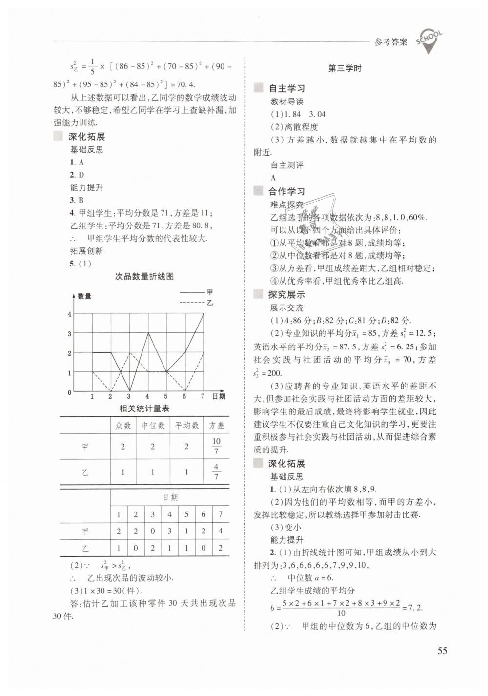 2019年新課程問(wèn)題解決導(dǎo)學(xué)方案八年級(jí)數(shù)學(xué)下冊(cè)華師大版 第55頁(yè)