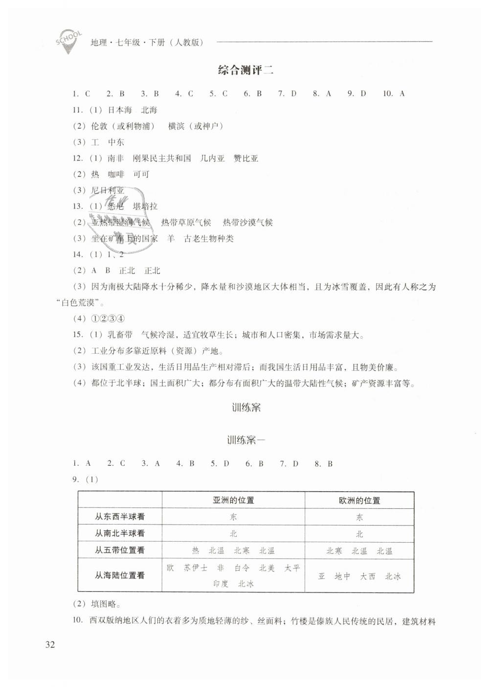 2019年新課程問題解決導(dǎo)學(xué)方案七年級(jí)地理下冊(cè)人教版 第32頁