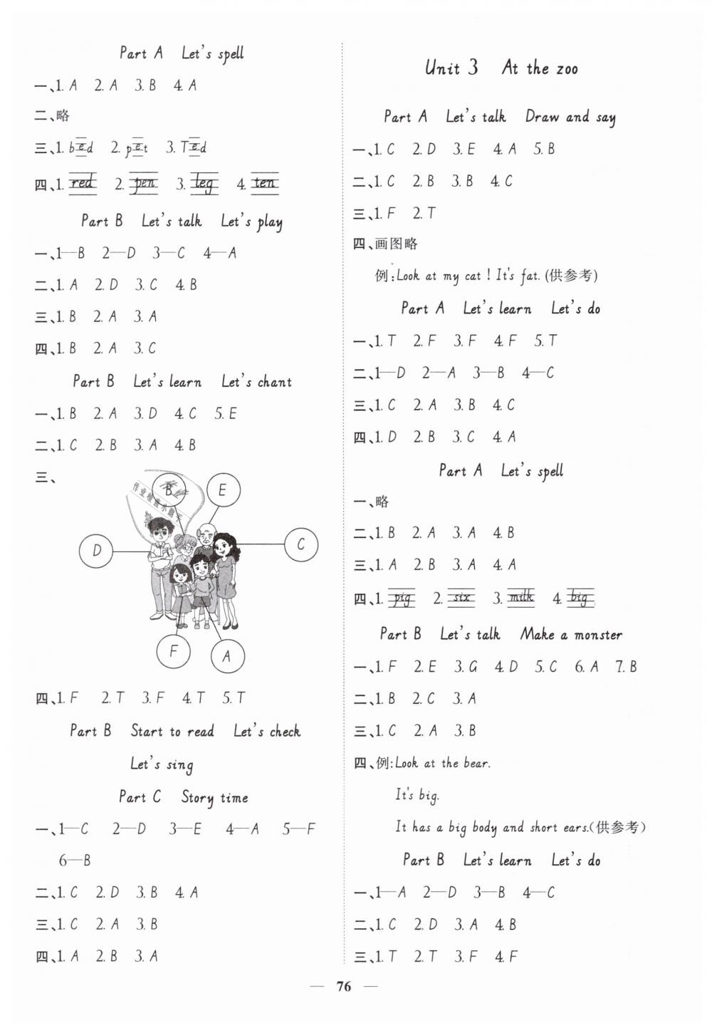 2019年陽(yáng)光同學(xué)課時(shí)優(yōu)化作業(yè)三年級(jí)英語(yǔ)下冊(cè)人教PEP版 第2頁(yè)