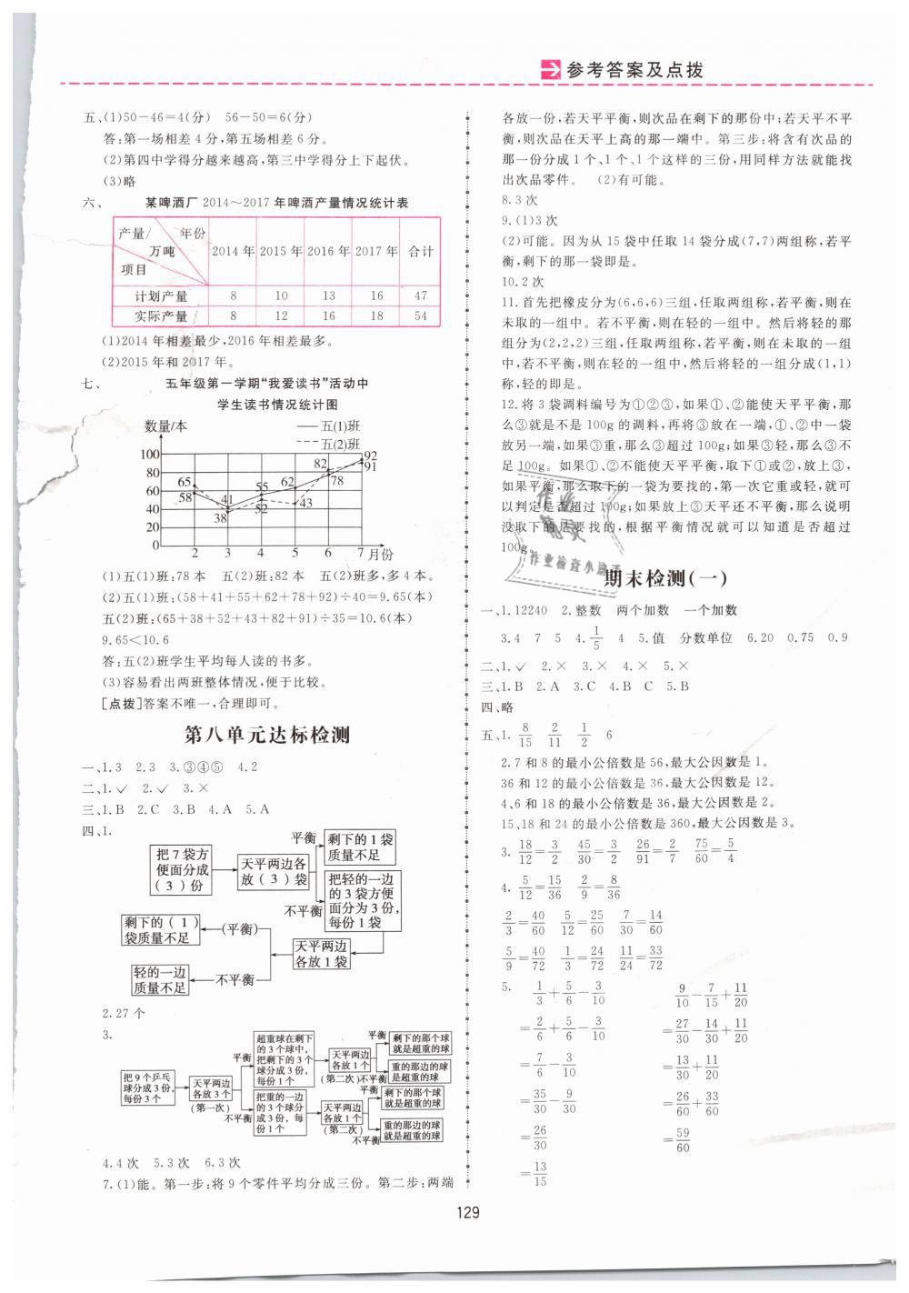 2019年三維數(shù)字課堂五年級數(shù)學(xué)下冊人教版 第15頁