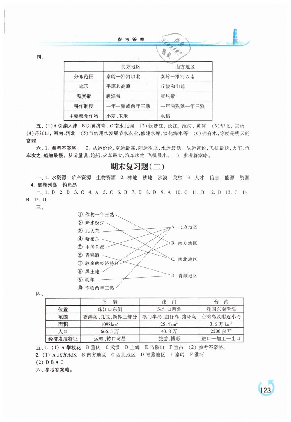 2019年学习检测七年级地理下册地图版 第9页