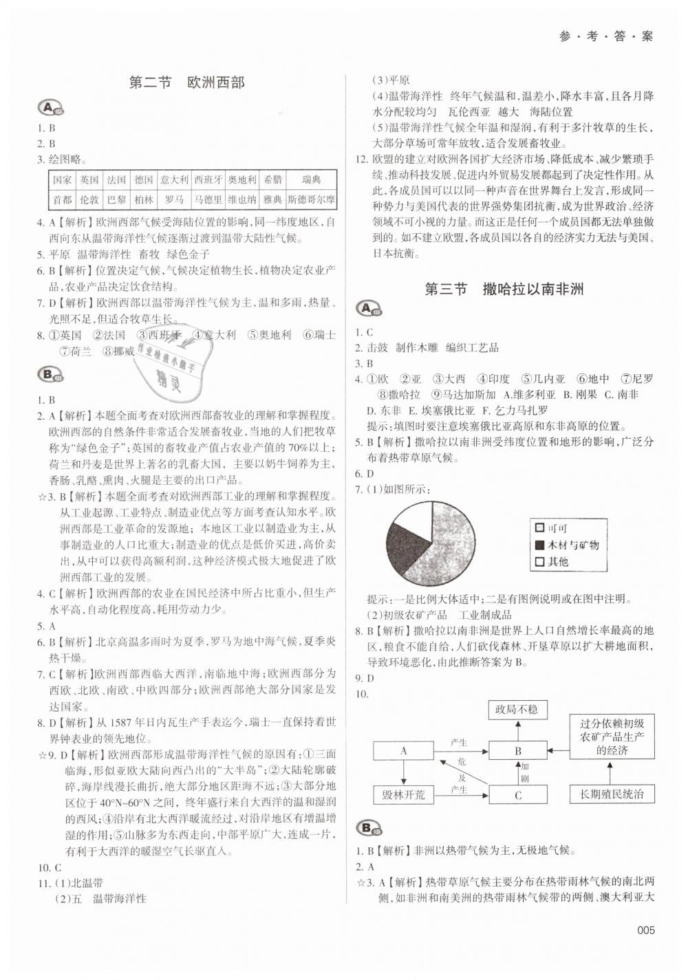 2019年学习质量监测七年级地理下册人教版 第5页