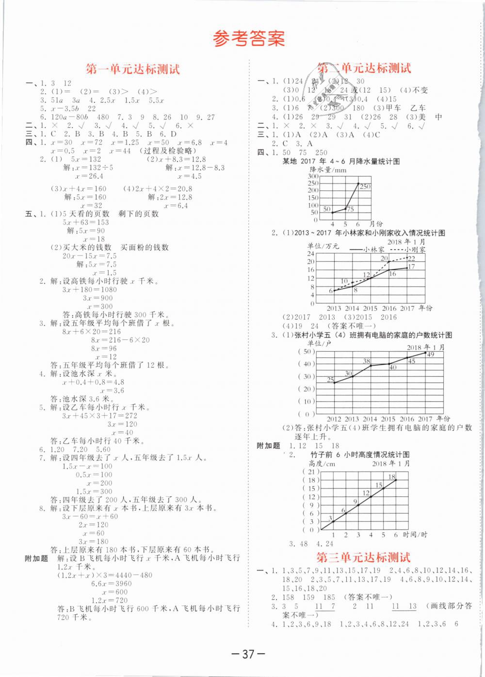 2019年53天天練小學(xué)數(shù)學(xué)五年級(jí)下冊(cè)蘇教版 第25頁(yè)