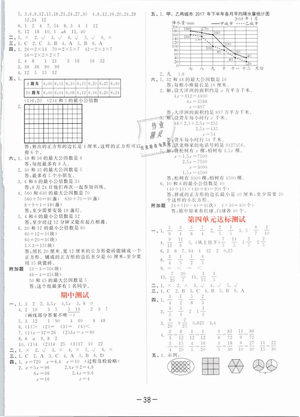 2019年53天天練小學(xué)數(shù)學(xué)五年級(jí)下冊(cè)蘇教版 第26頁