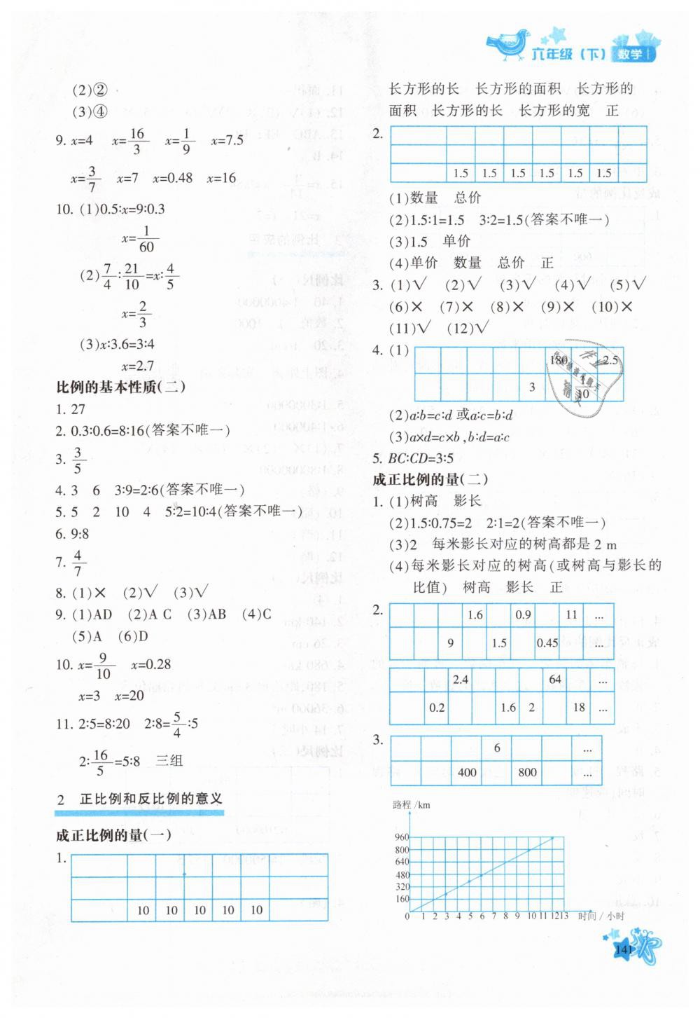 2019年新教材同步导学优化设计课课练六年级数学下册人教版 第7页