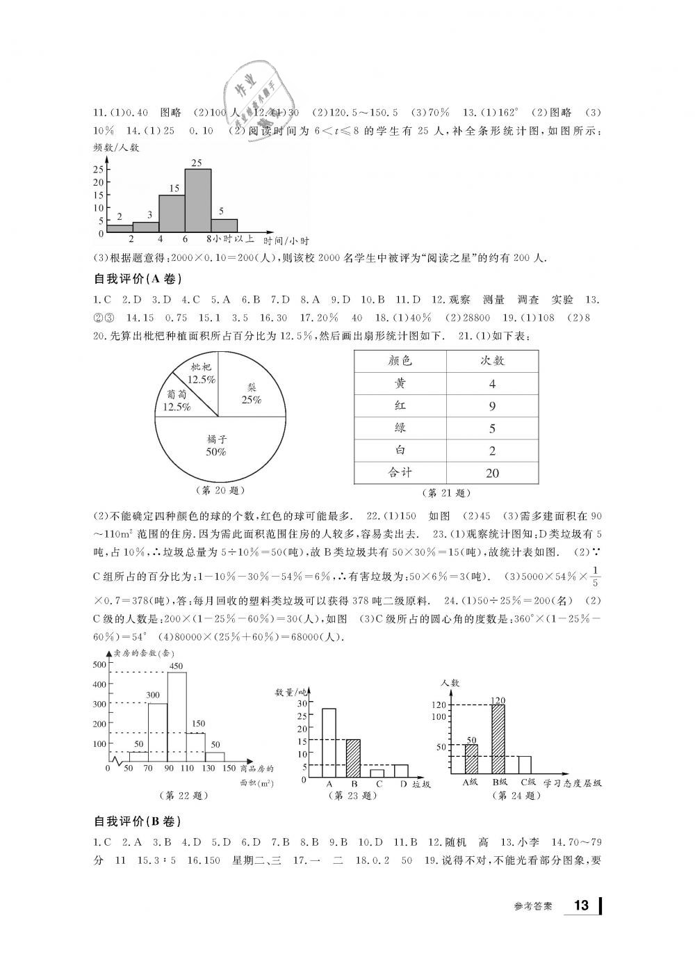 2019年新課標(biāo)學(xué)習(xí)方法指導(dǎo)叢書七年級數(shù)學(xué)下冊浙教版 第13頁