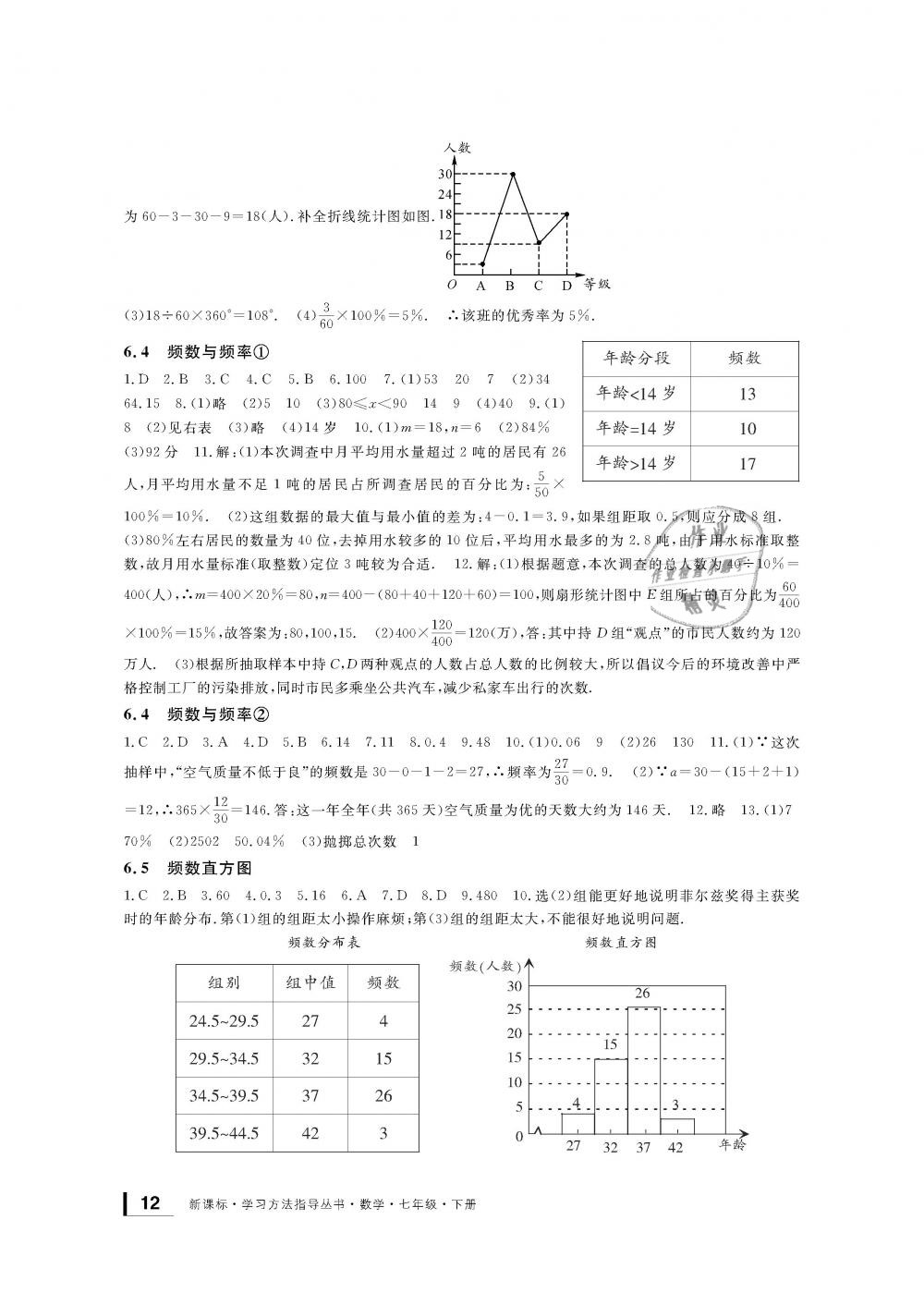 2019年新課標(biāo)學(xué)習(xí)方法指導(dǎo)叢書七年級(jí)數(shù)學(xué)下冊浙教版 第12頁