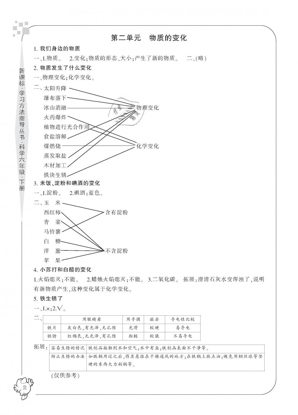 2019年新課標學習方法指導叢書六年級科學下冊人教版 第2頁