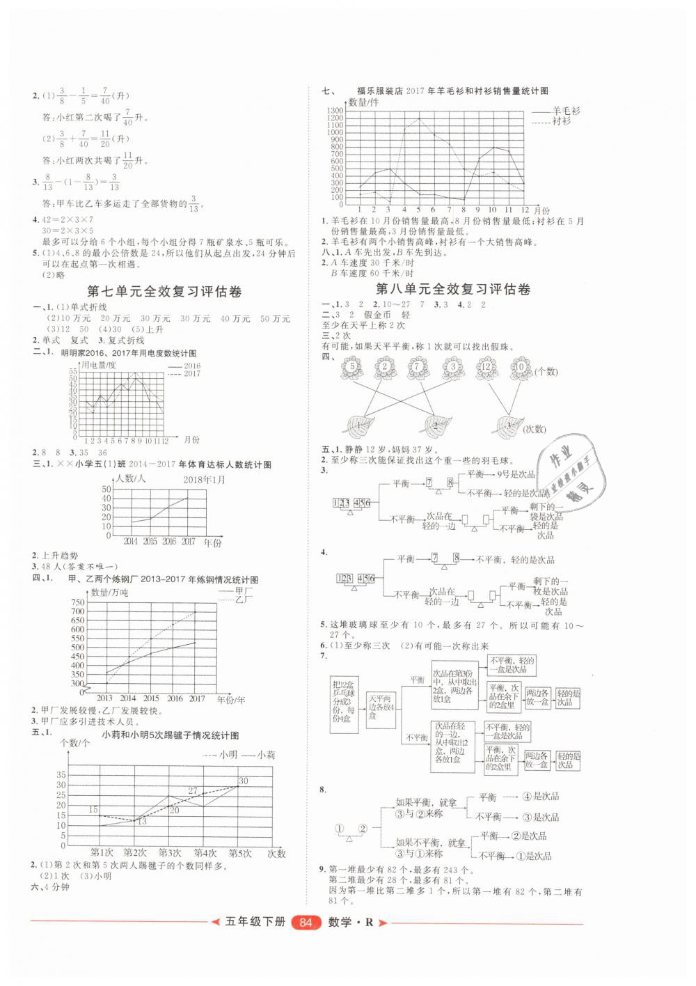 2019年2019年陽(yáng)光計(jì)劃第二步單元期末復(fù)習(xí)與評(píng)價(jià)五年級(jí)數(shù)學(xué)下冊(cè)人教版 第4頁(yè)