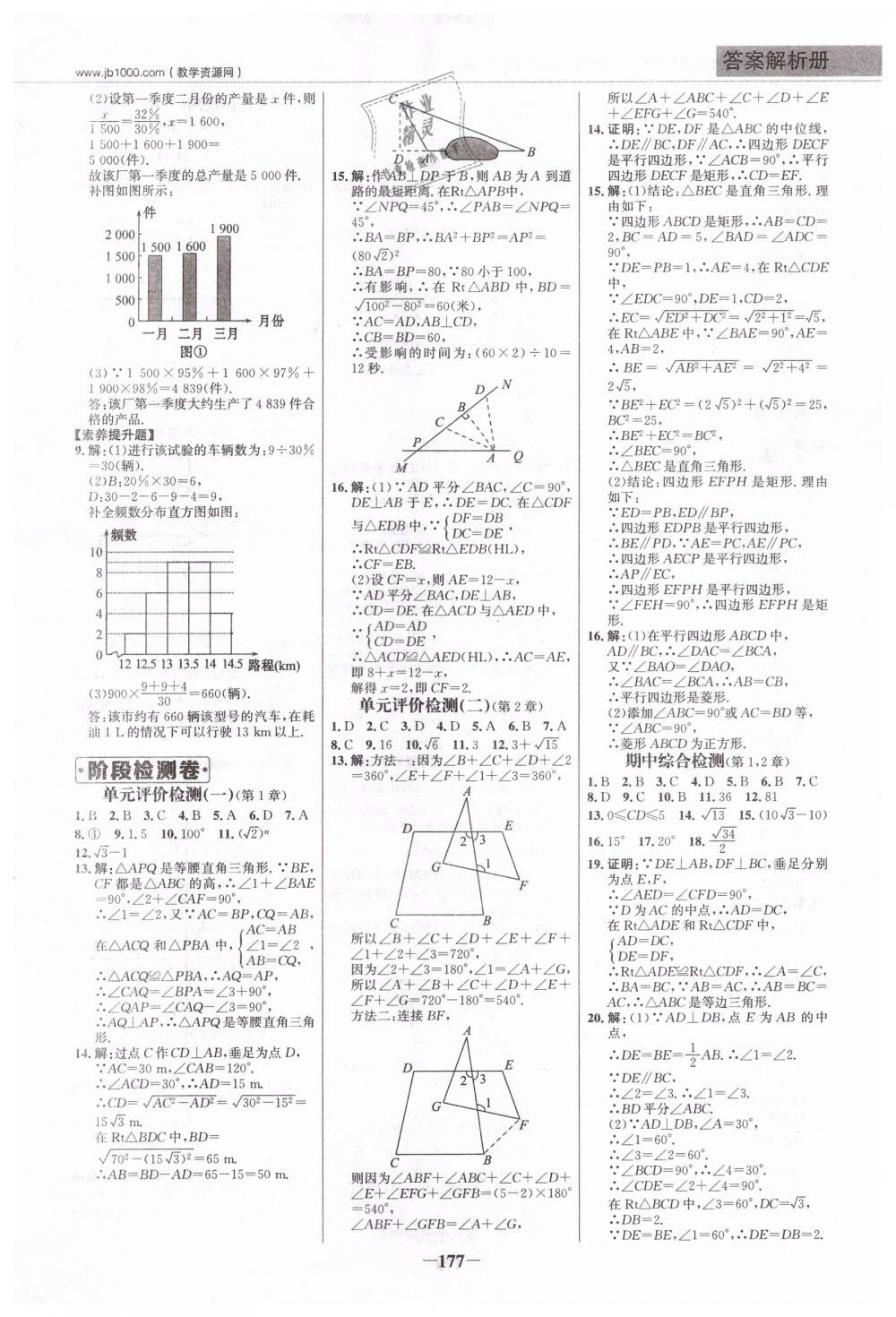 2019年世紀金榜金榜學案八年級數(shù)學下冊湘教版 第20頁