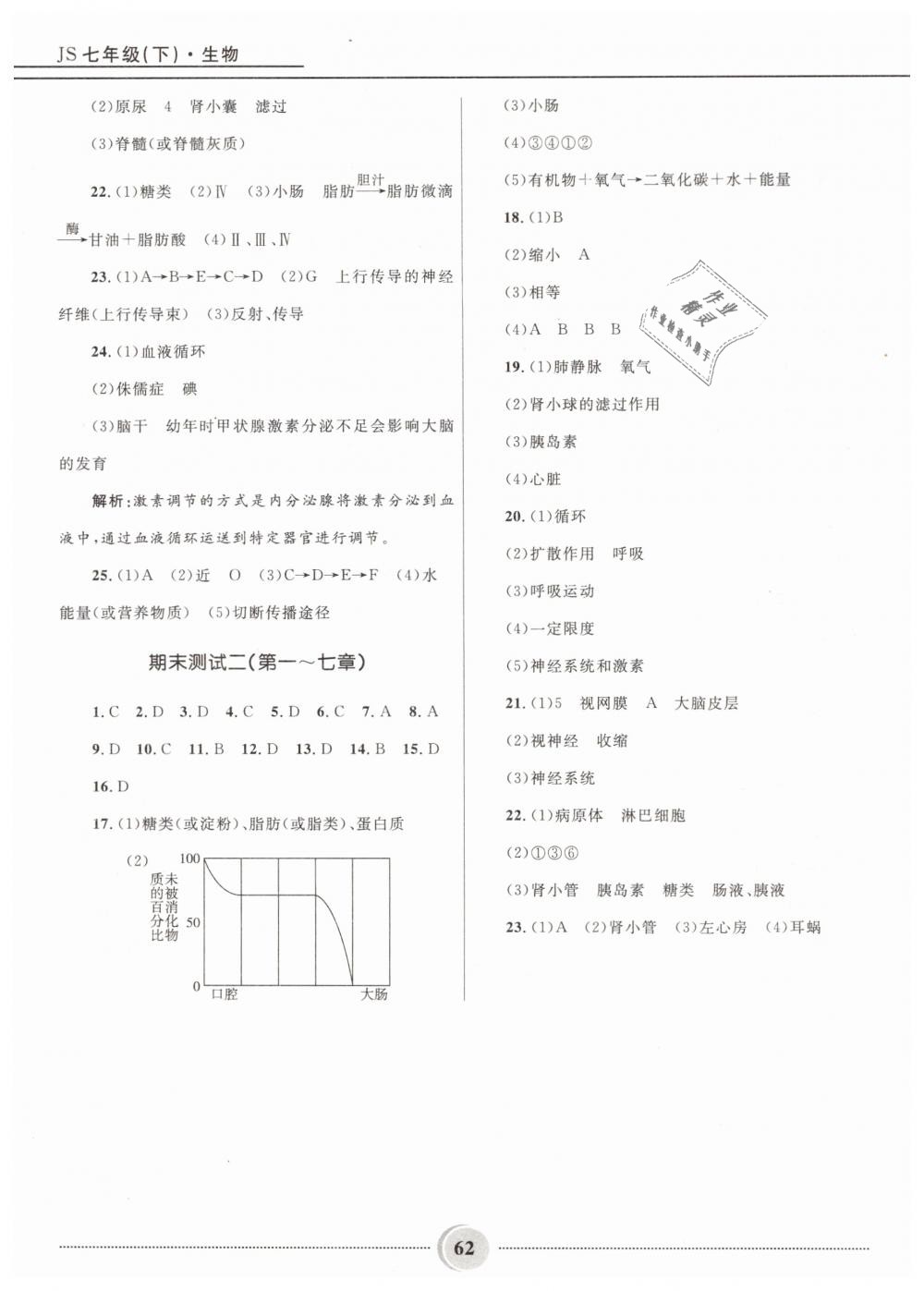 2019年夺冠百分百初中精讲精练七年级生物下册冀少版 第23页