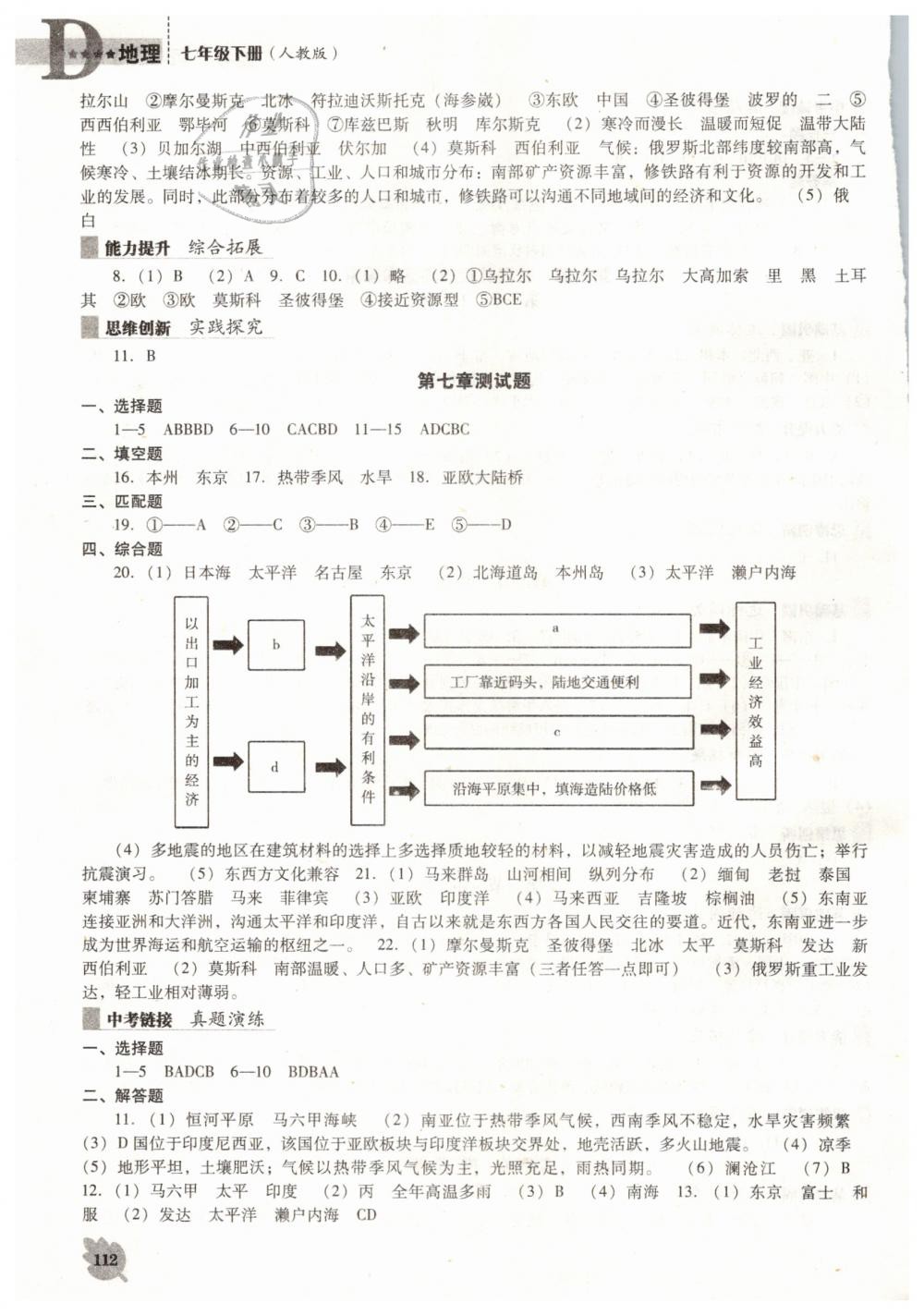 2019年新课程地理能力培养七年级下册人教版D版 第3页