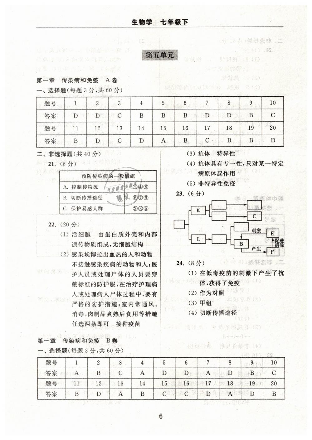 2019年伴你學(xué)習(xí)新課程單元過關(guān)練習(xí)七年級(jí)生物學(xué)下冊(cè) 第6頁(yè)