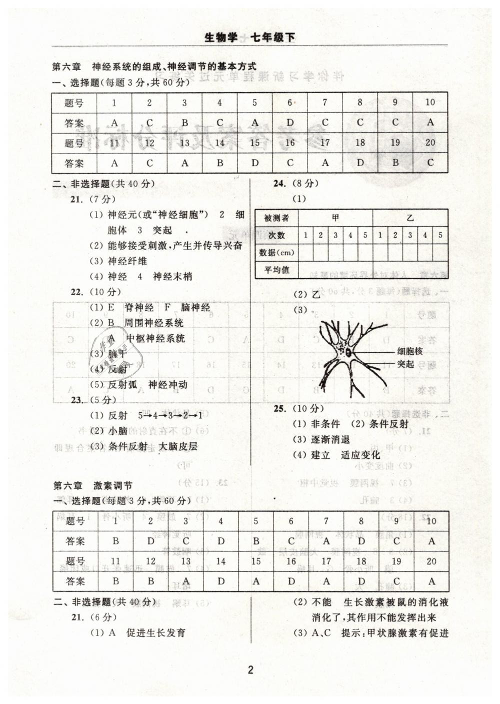 2019年伴你學(xué)習(xí)新課程單元過關(guān)練習(xí)七年級(jí)生物學(xué)下冊(cè) 第2頁