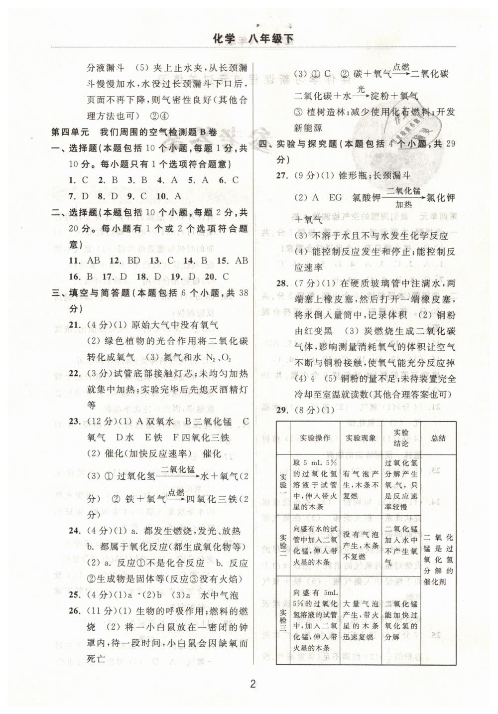 2019年伴你学习新课程单元过关练习八年级化学下册 第2页