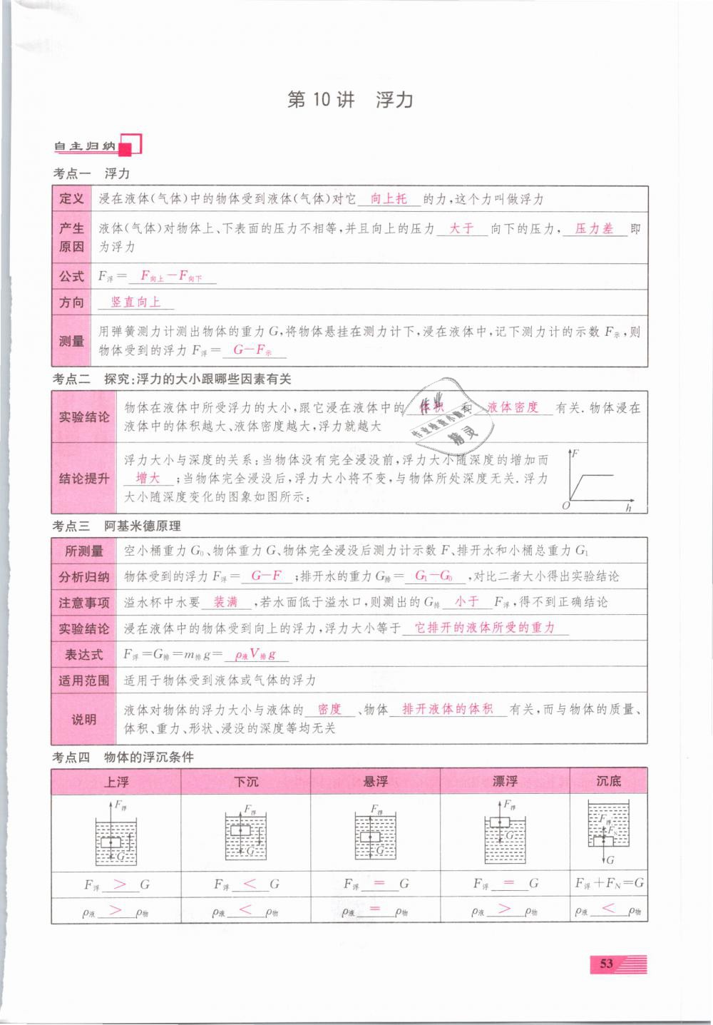 2019年新動(dòng)力一品中考物理螺旋學(xué)習(xí)法 第53頁(yè)