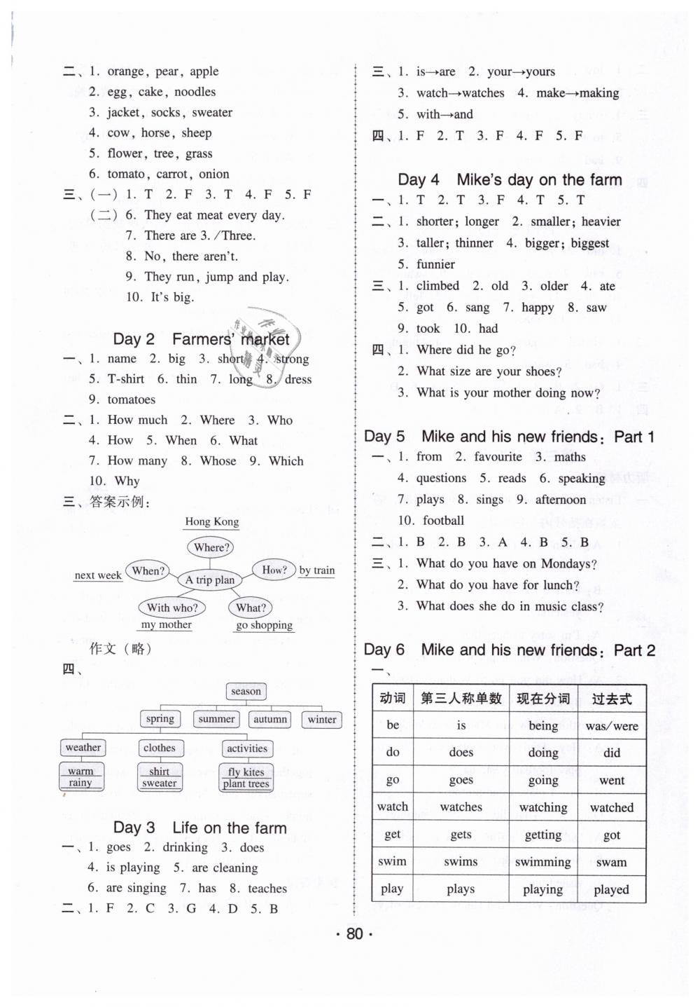 2019年百年學(xué)典課時(shí)學(xué)練測(cè)六年級(jí)英語(yǔ)下冊(cè)人教PEP版 第8頁(yè)