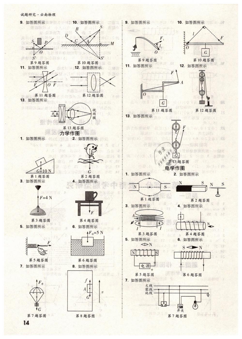 2019年萬唯教育中考試題研究九年級物理云南專版 第14頁