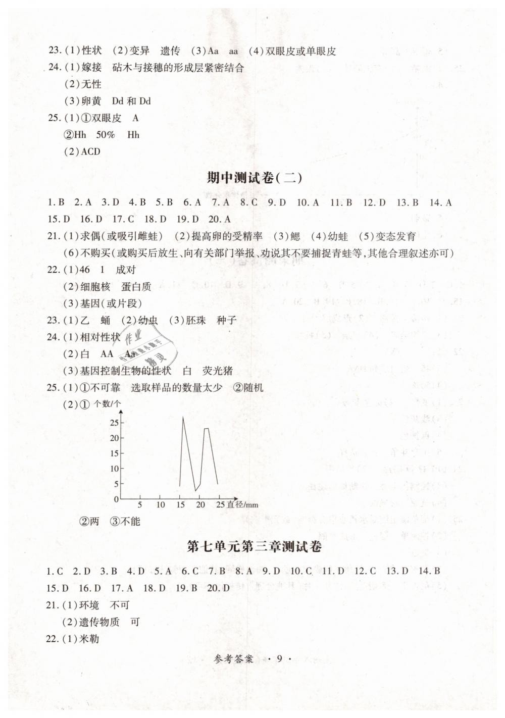 2019年一課一練創(chuàng)新練習(xí)八年級生物下冊人教版 第9頁