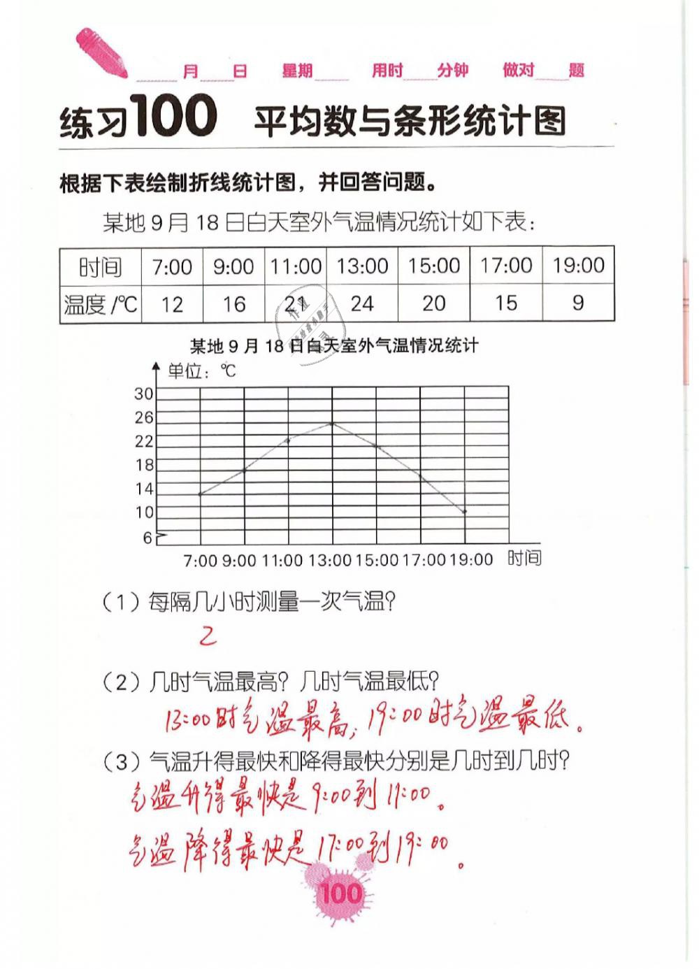 2019年口算天天練口算題卡四年級數(shù)學下冊人教版 第100頁