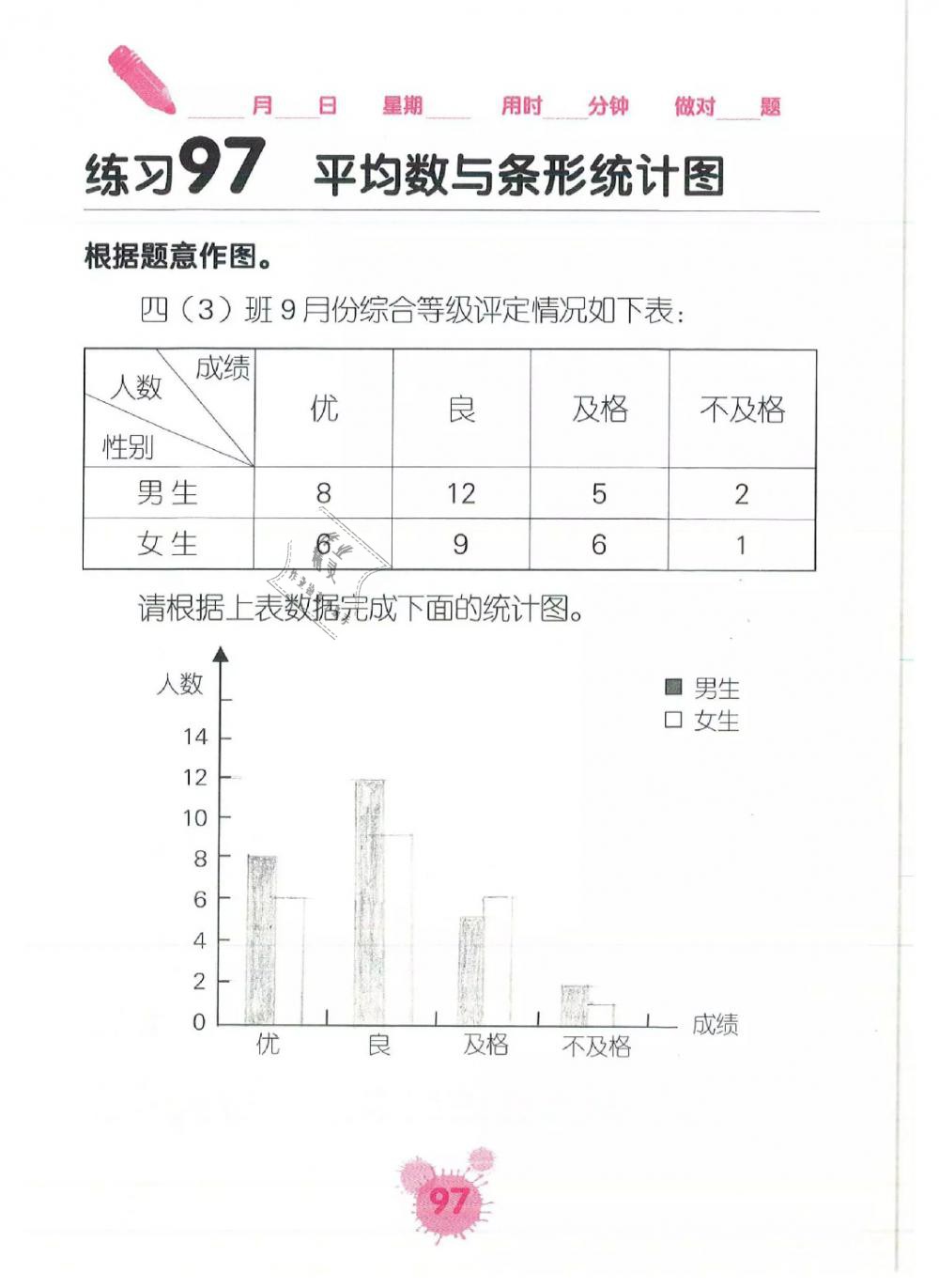 2019年口算天天練口算題卡四年級(jí)數(shù)學(xué)下冊(cè)人教版 第97頁