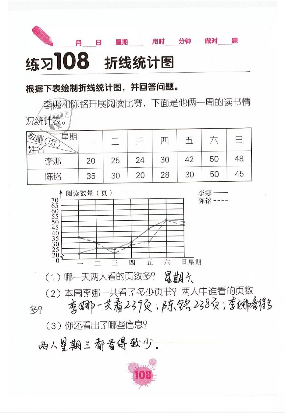 2019年口算天天練口算題卡五年級(jí)數(shù)學(xué)下冊(cè) 第108頁(yè)