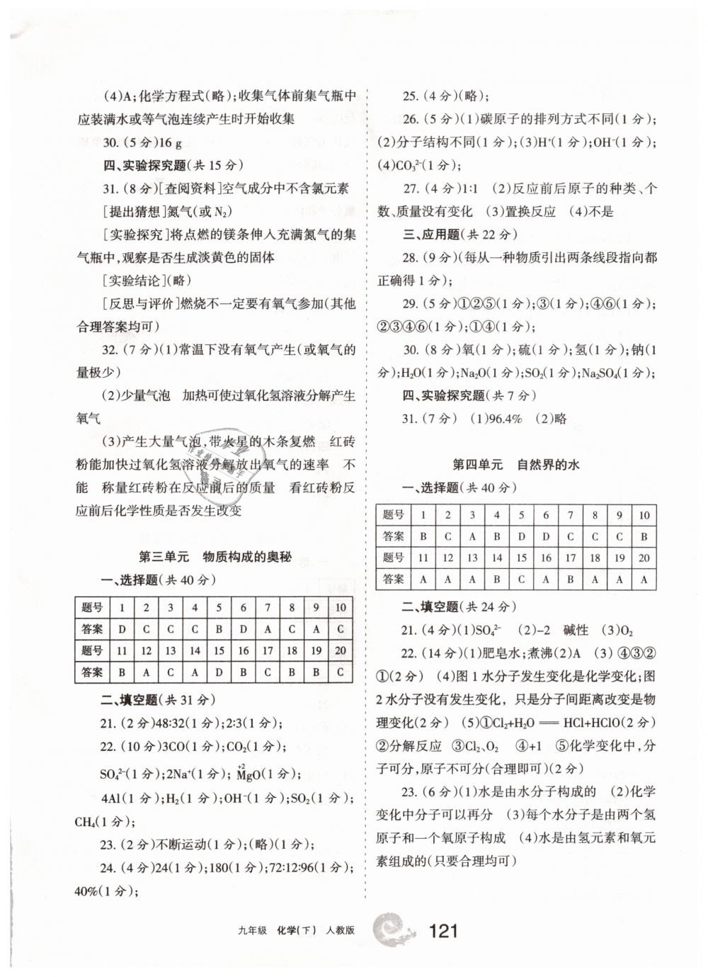 2019年學(xué)習(xí)之友九年級化學(xué)下冊人教版 第5頁