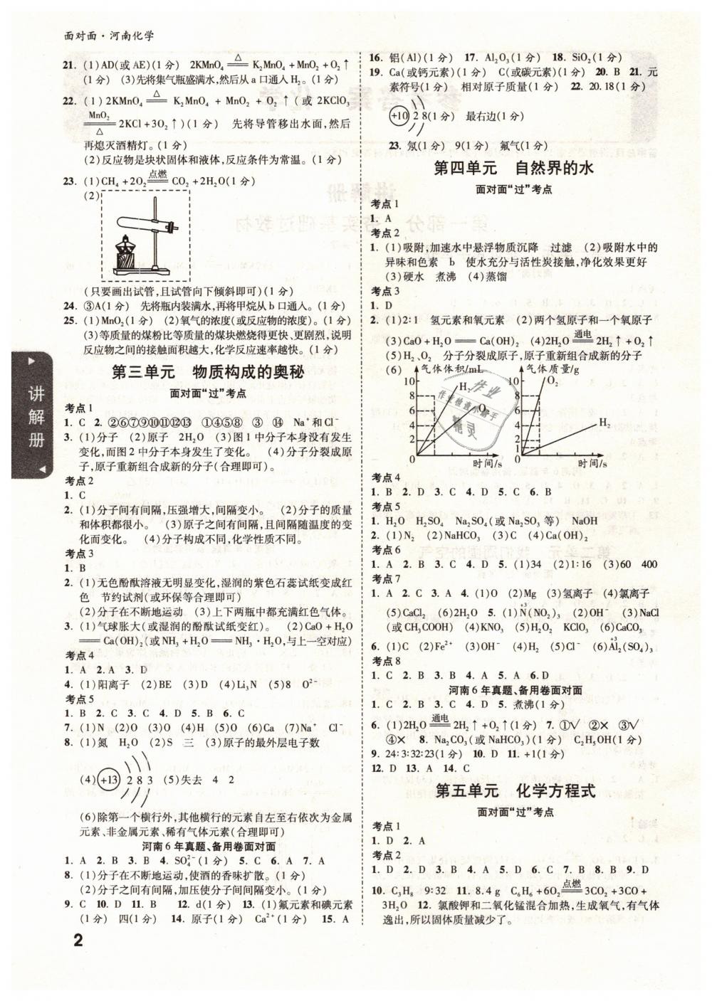 2019年河南中考面對面九年級化學(xué) 第2頁