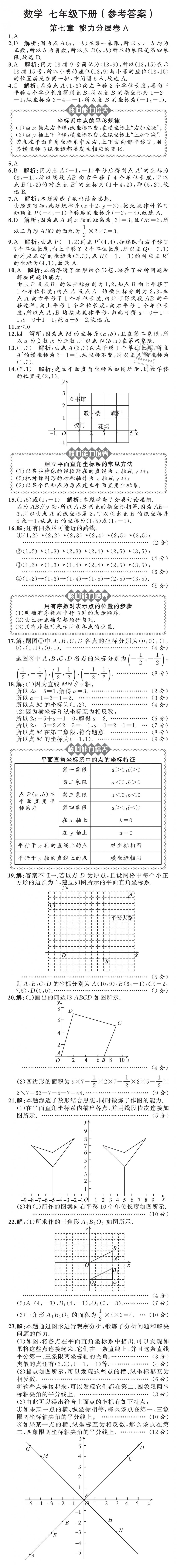 2019年陽光課堂質(zhì)監(jiān)天津單元檢測卷七年級數(shù)學(xué)下冊 第5頁