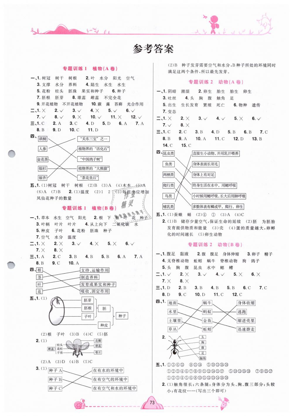 2019年宇軒圖書小學(xué)畢業(yè)升學(xué)系統(tǒng)總復(fù)習(xí)六年級科學(xué) 第1頁