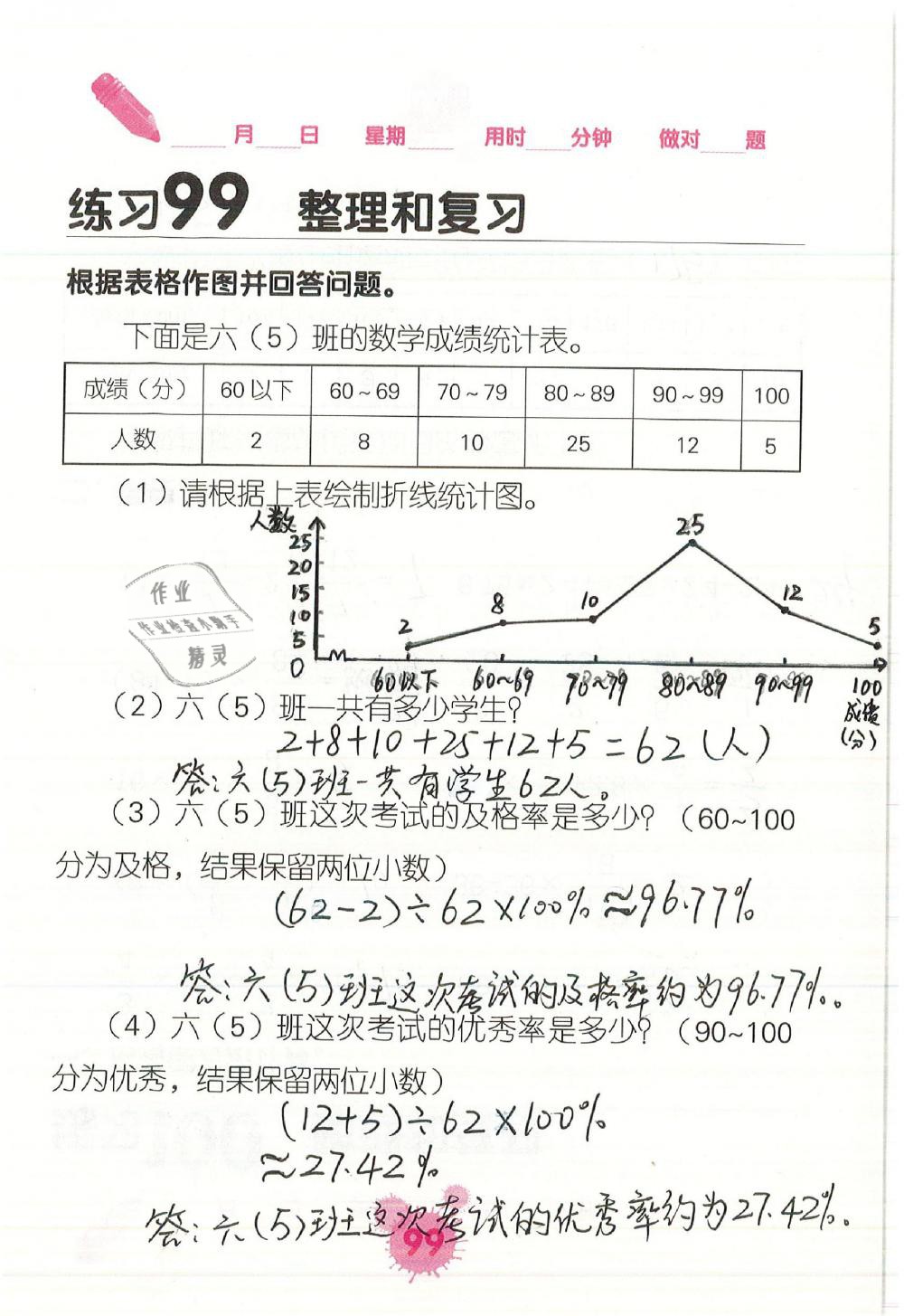 2019年口算天天練口算題卡六年級數(shù)學(xué)下冊人教版 第99頁