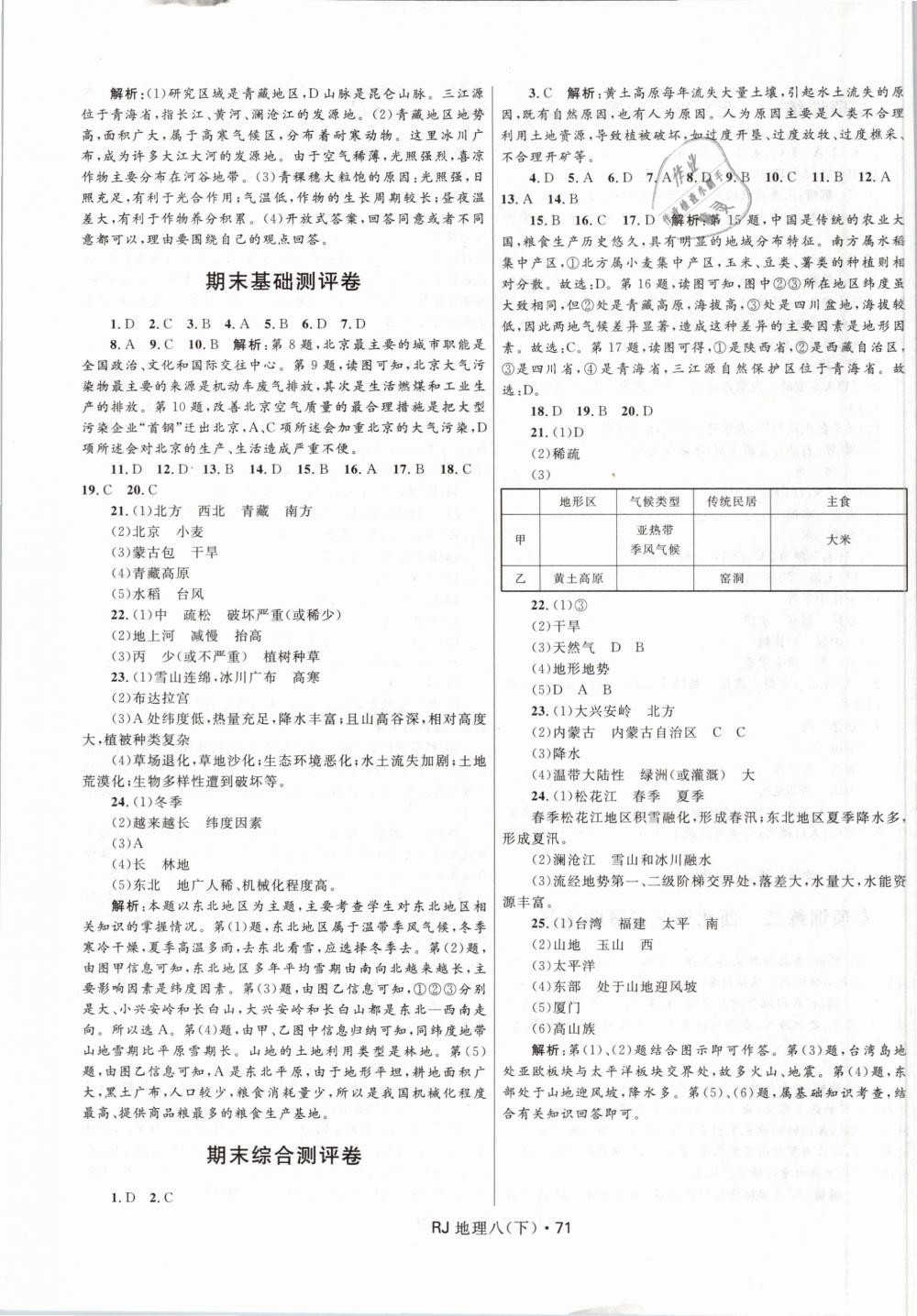 2019年奪冠百分百初中優(yōu)化測試卷八年級地理下冊人教版 第7頁