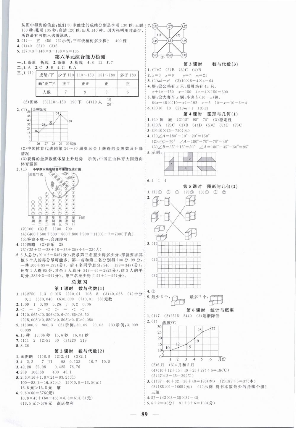 2019年阳光同学课时优化作业四年级数学下册北师大版 第7页