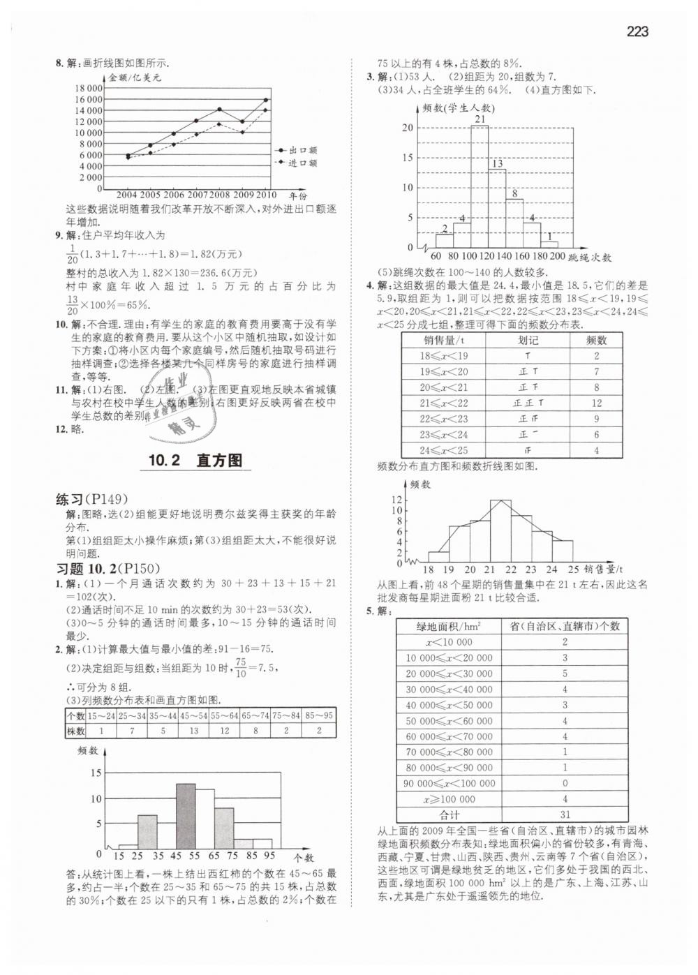 2019年一本七年級(jí)數(shù)學(xué)下冊(cè)人教版 第62頁(yè)