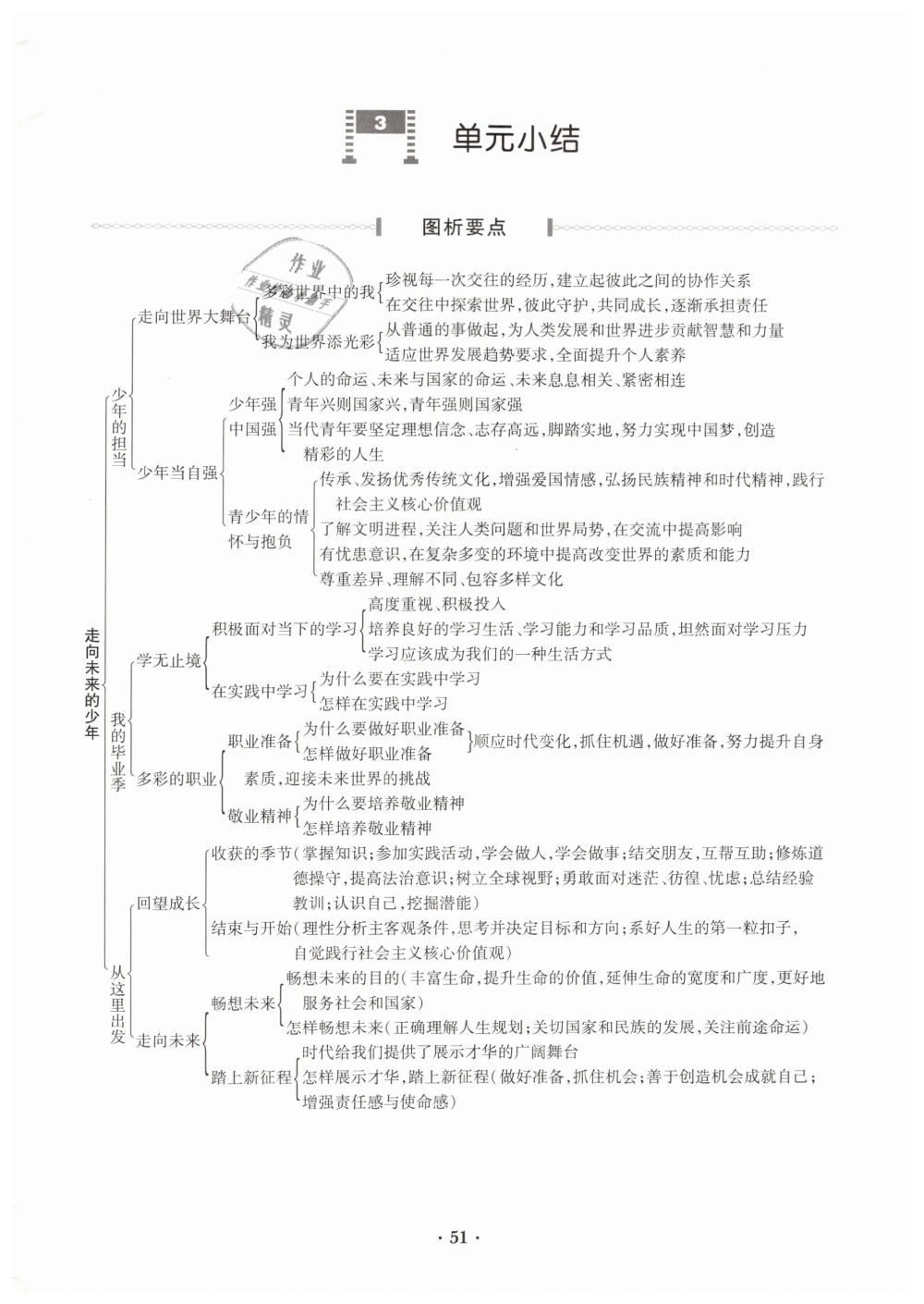 2019年一課一練創(chuàng)新練習(xí)九年級道德與法治全一冊下人教版 第51頁