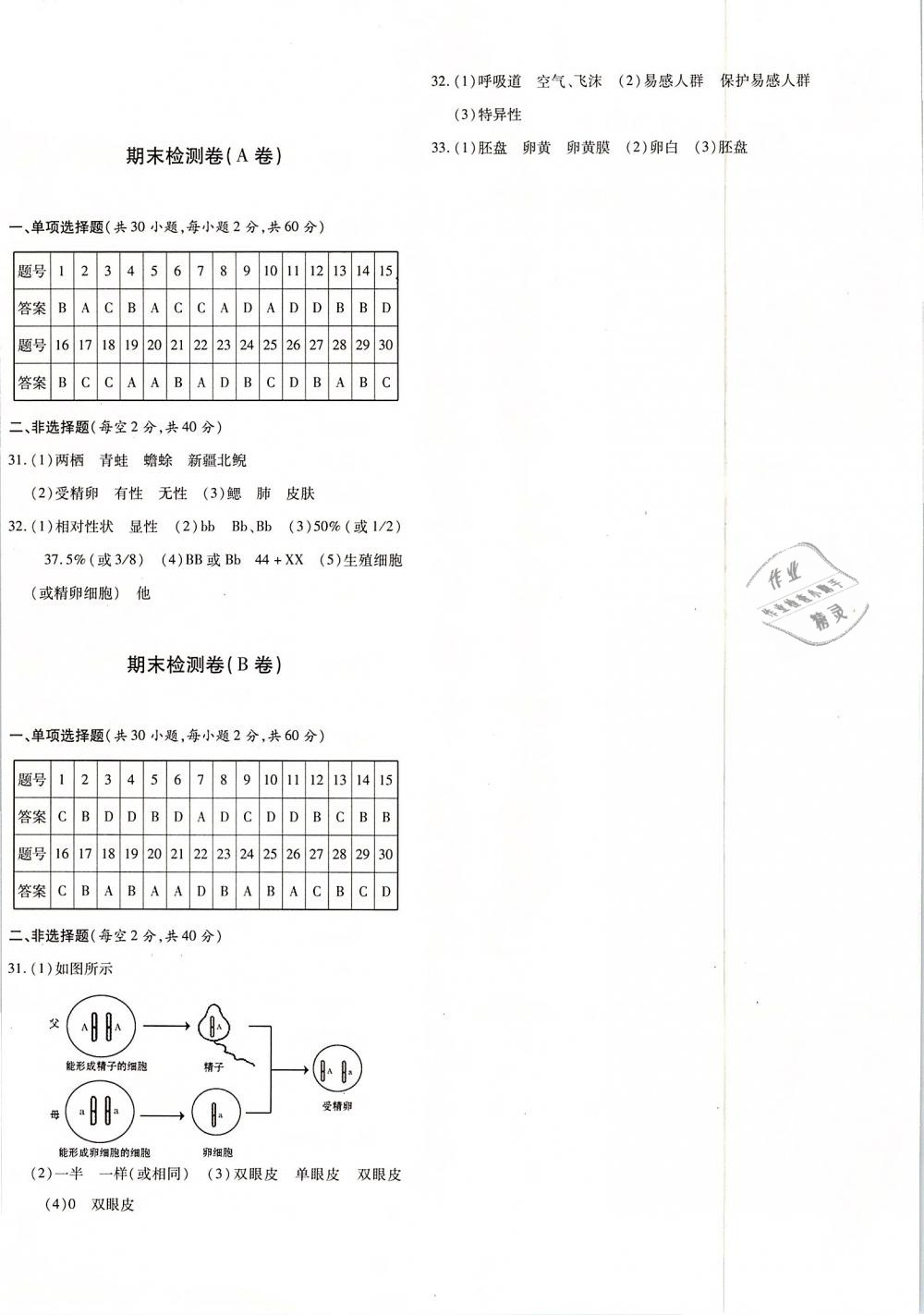 2019年優學1+1評價與測試八年級生物下冊 第4頁